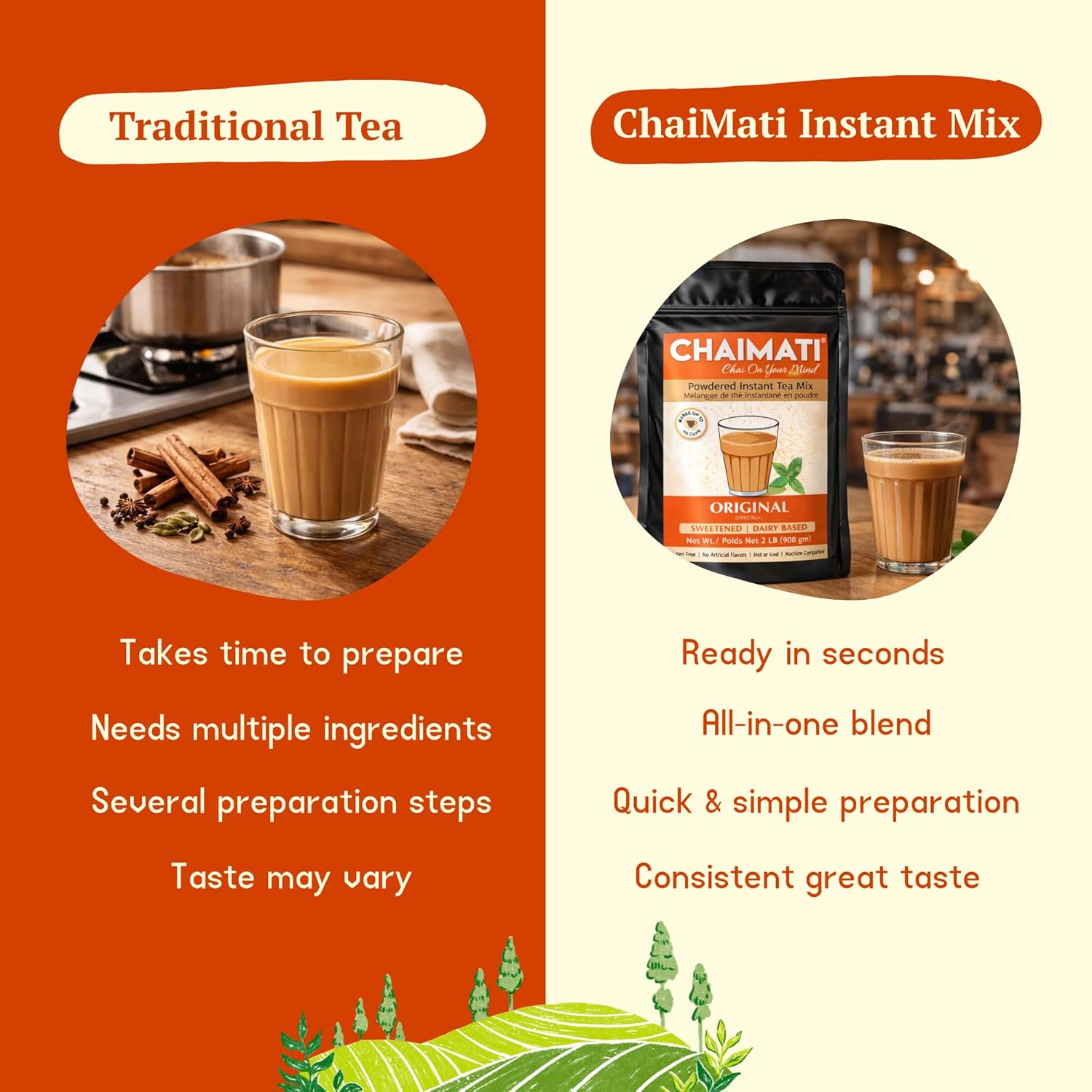Chaimati Unsweetened Original Chai Mix, 2 LB (908 gm) | No Added Sugar, Gluten Free, Dairy Based | Instant Powdered Tea, Makes 75 Cups | Ready in Seconds | No Artificial Flavors | Hot or Iced