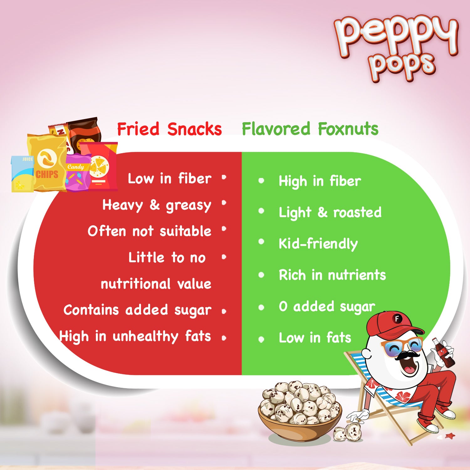 PEPPY POPS CREAMY ONION ROASTED FOXNUTS - Pride Of India