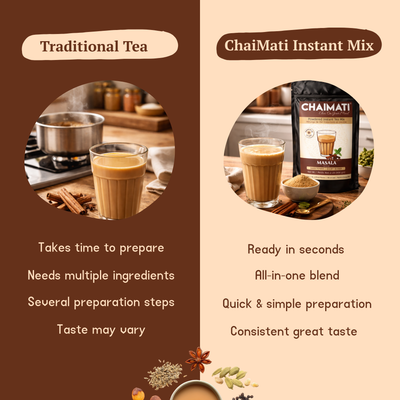 CHAIMATI Dairy-Free Instant Masala Chai Latte Premix - 2 lb
